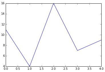 science line plotting analysis data plots values