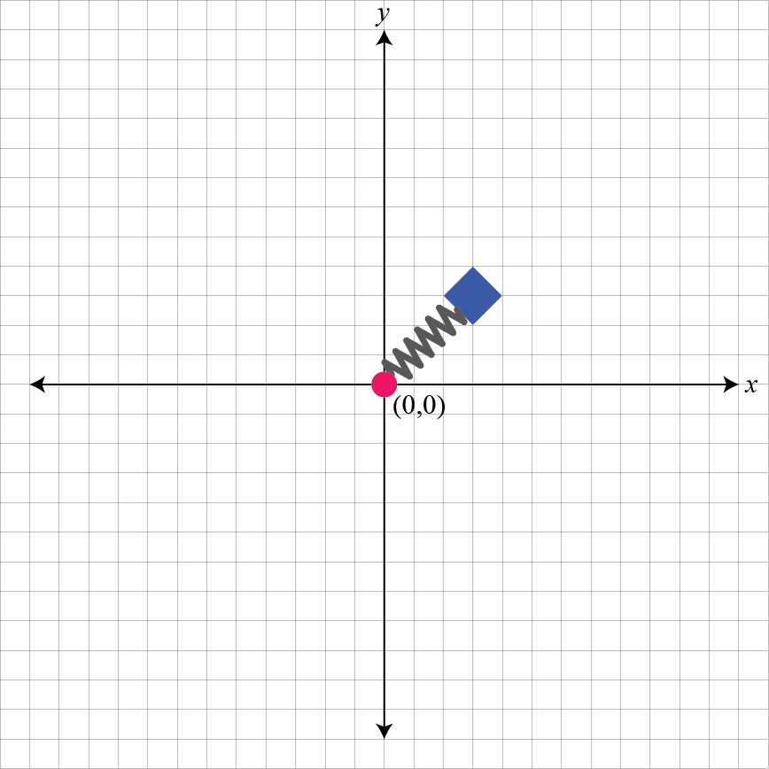 2d mass spring system