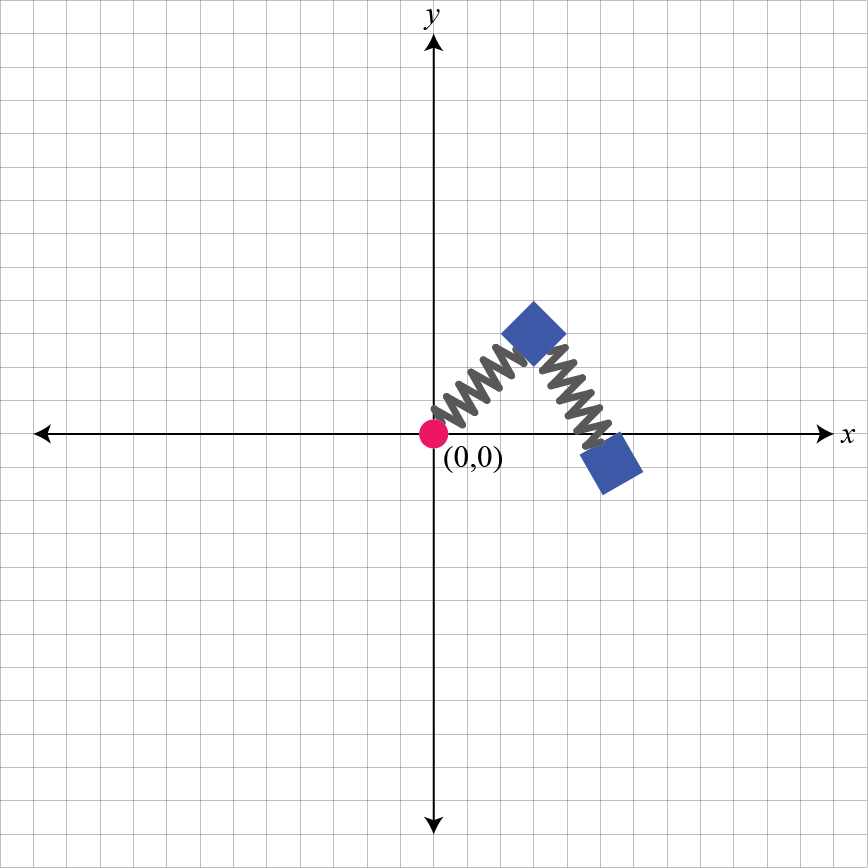 mass spring system